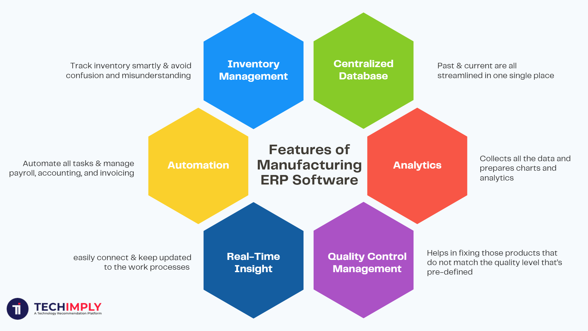 Features of Manufacturing ERP Software in India